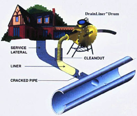 Pipe Lining